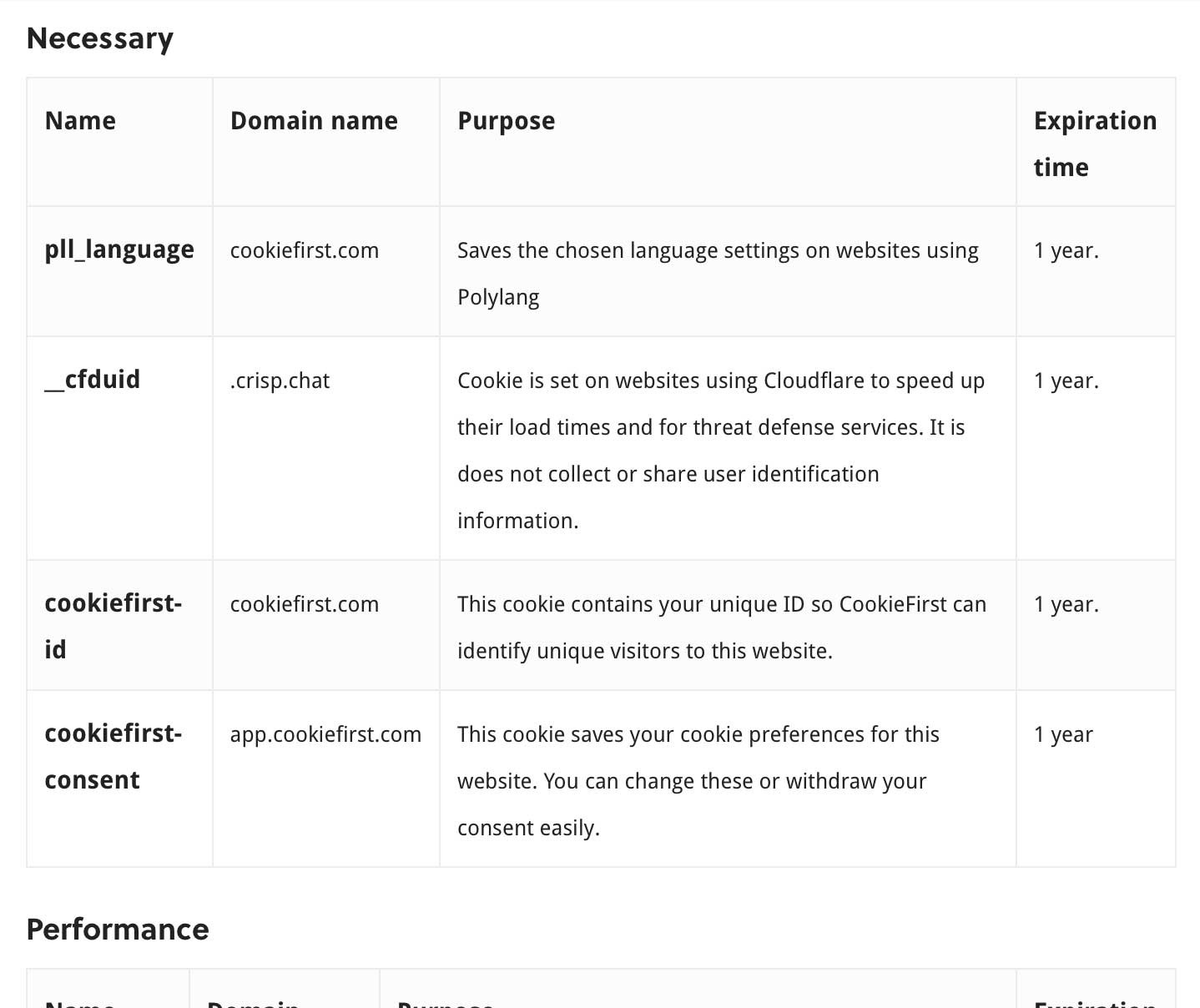 Cookie policy generator | CookieFirst offers an automatically generated cookie policy and scans your website periodically